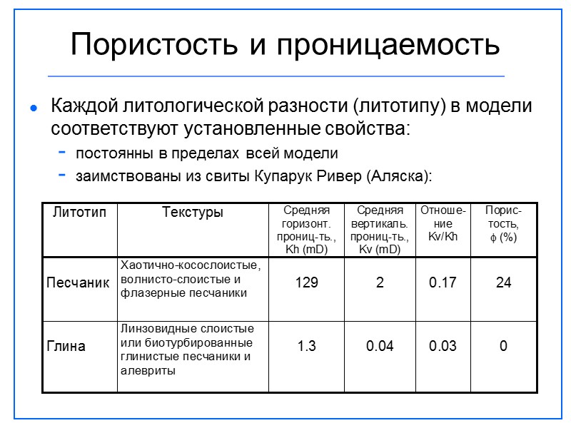 Пористость и проницаемость Каждой литологической разности (литотипу) в модели соответствуют установленные свойства: постоянны в